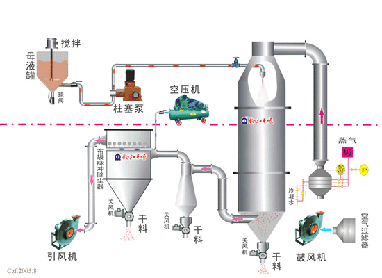 壓力噴霧干燥機(jī).gif