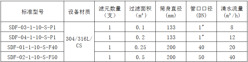 單袋式過(guò)濾器參數(shù).png