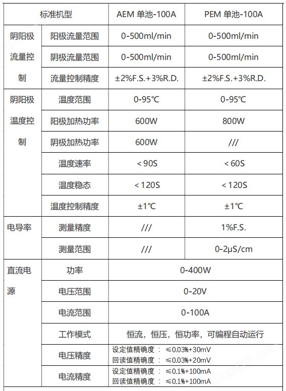 AEM電解水測試裝置評(píng)價(jià)設(shè)備