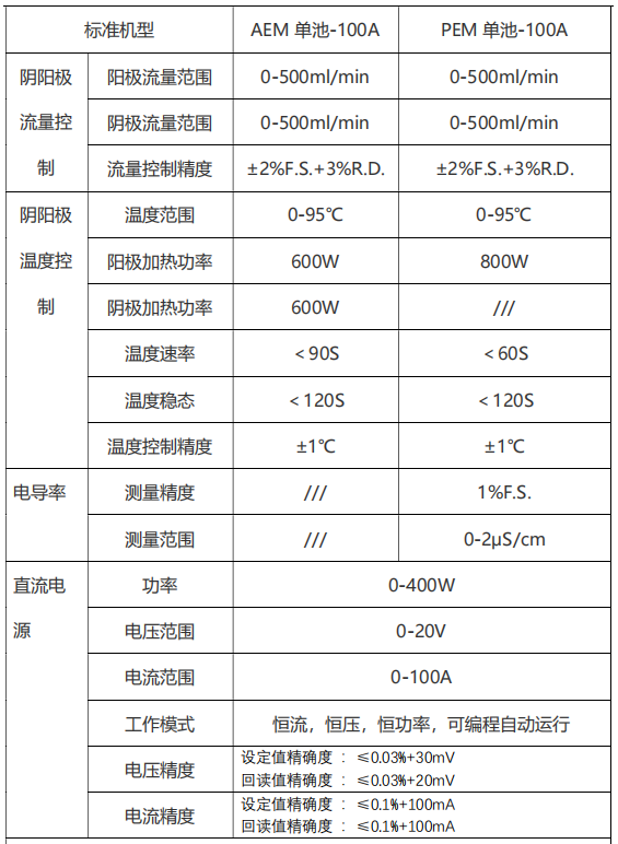 PEM電解水測試臺評價設備