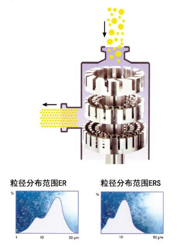 三級液流向.png