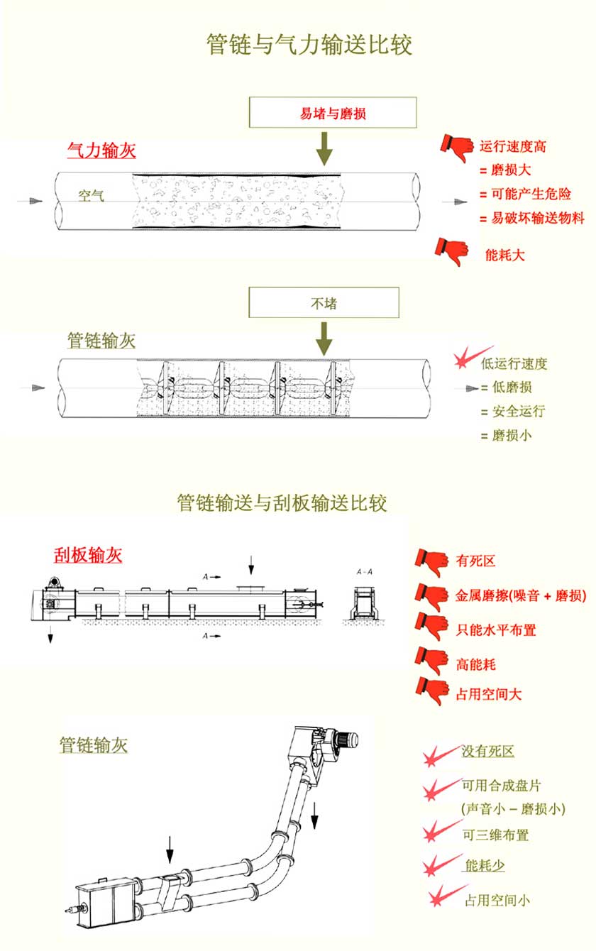 輸送機內部