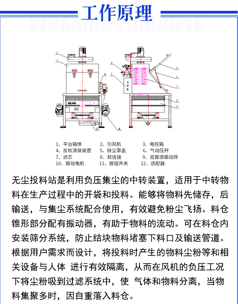 無(wú)塵投料站介紹.jpg