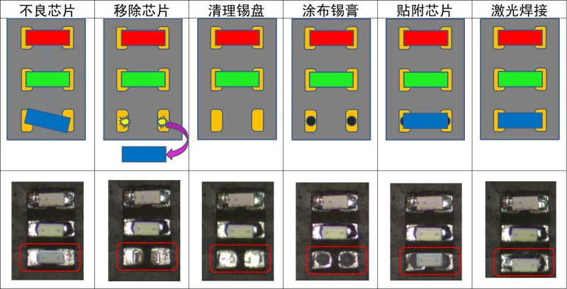 激光修復效果圖.png