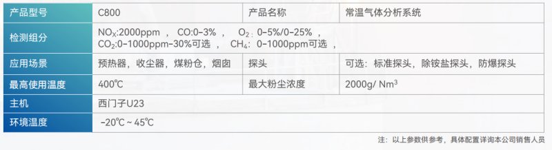 常溫工業窯爐氣體分析系統