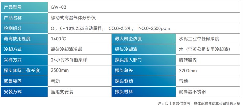 GW系列高溫煙氣分析儀