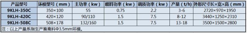 9KLH系列顆粒飼料壓制機（齒輪機型）