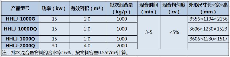 HHLJ系列螺帶槳葉混合機