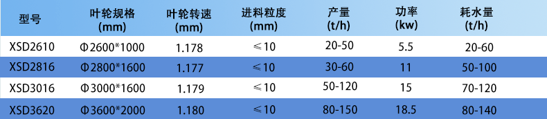 輪式旋式洗砂機(jī)_02.gif
