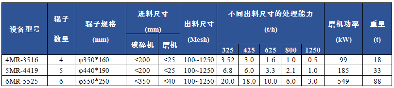 CXLM超細擺式磨粉機