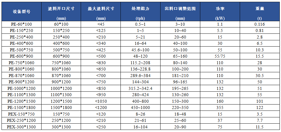 PE/PEX顎式破碎機(jī)