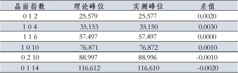 剛玉對比
