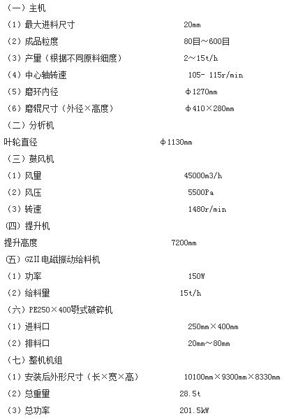 HD-1300（原名5R4128）改進型雷蒙磨粉機主要參數