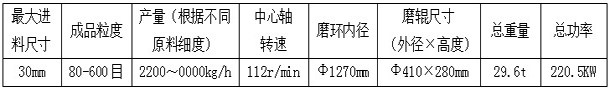 HD-1300改進型雷蒙機參數表