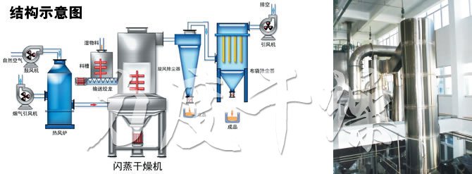 閃蒸干燥機結構示意圖