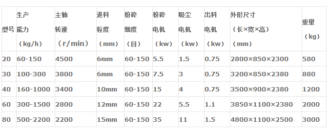 粉碎機參數5555.png