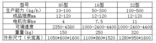 GFSJ系列高效粉碎機參數(shù)_看圖王.png