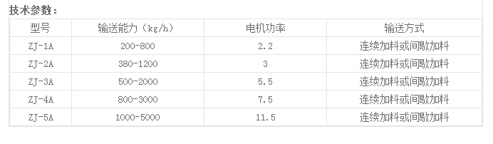 真空加料機參數.png