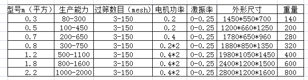 ZS震動(dòng)長(zhǎng)方篩.png