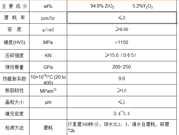 鋯球規格.png