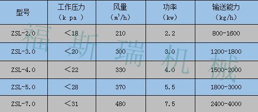 ZSL上料機(jī)_副本