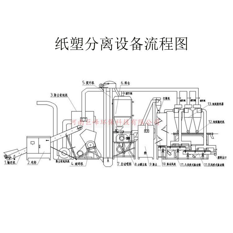 紙塑分離設備4.jpg