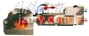GMF系列燃煤高溫熱風爐