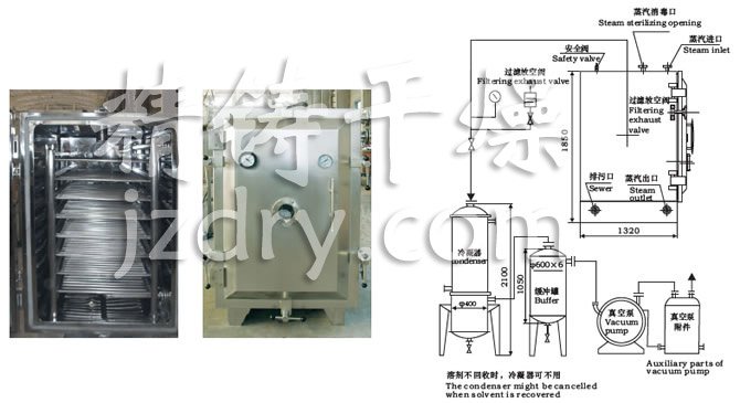 FZG/YZG方形、圓形靜態(tài)真空干燥機結(jié)構(gòu)示意圖