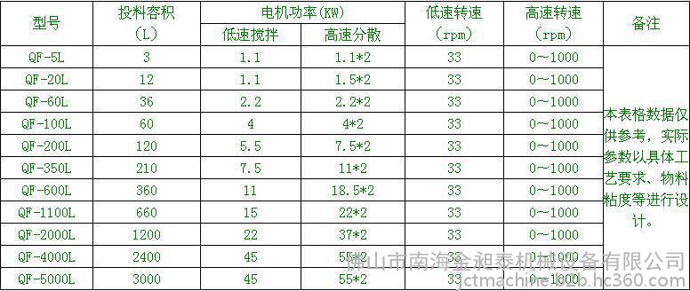 實驗室分散機規格
