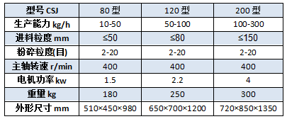 粗碎機參數.png