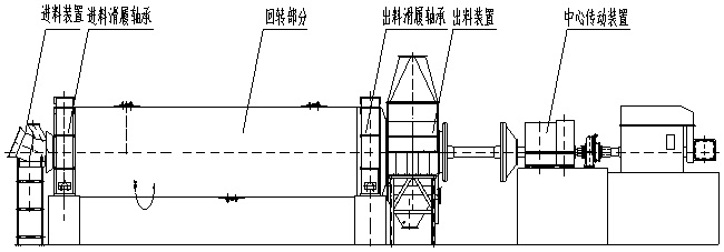 水泥球磨機