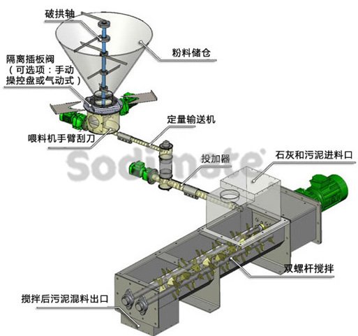 石灰干化污泥攪拌機(jī)