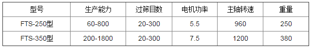 旋轉篩粉機參數.png