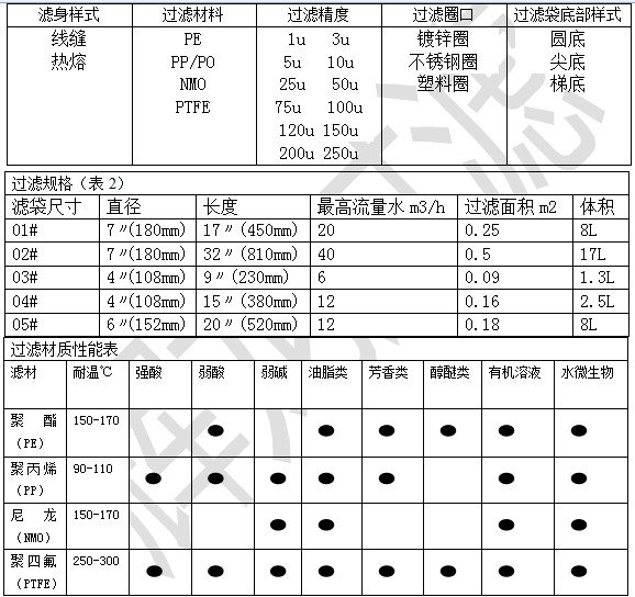 4.1多層高效過濾袋廠家 多層高效過濾袋生產工廠.jpg
