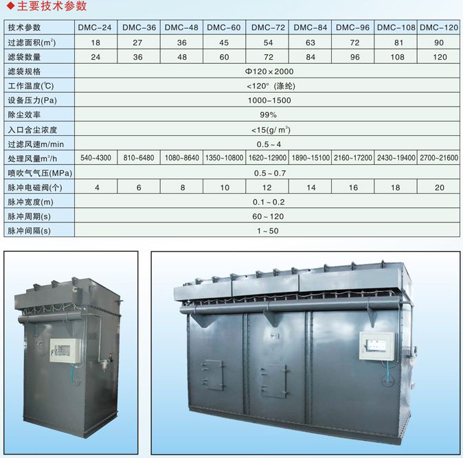 單機數據.jpg
