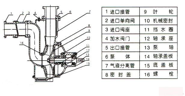 自吸式排污泵結構圖