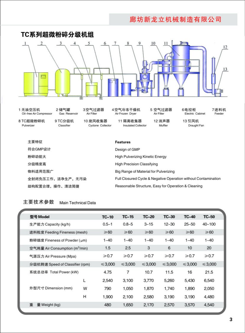TC超微粉碎分級機(jī)參數(shù)