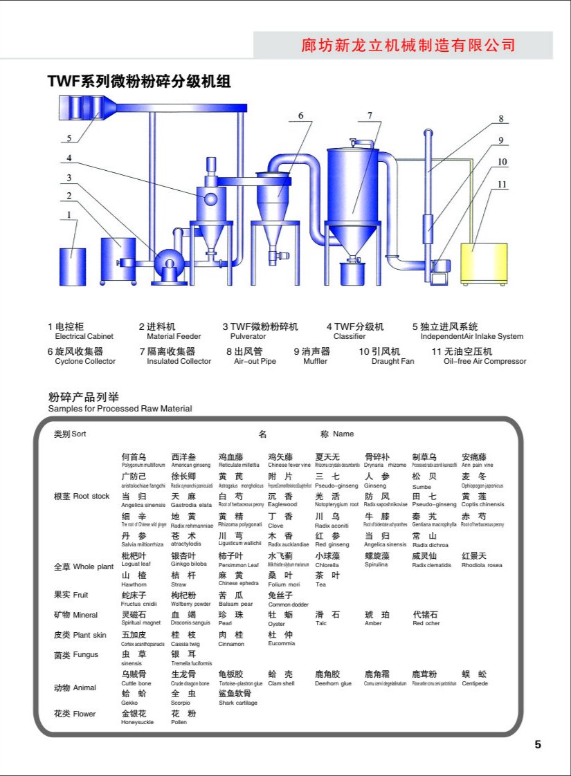 TWF微粉粉碎分級機(jī)材料舉例