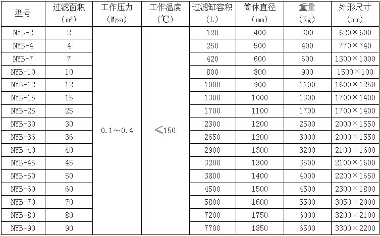 硅藻土過(guò)濾機(jī)規(guī)格配置