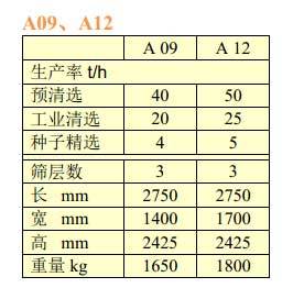 佩特庫斯（PETKUS）A09、A12型風篩清選機