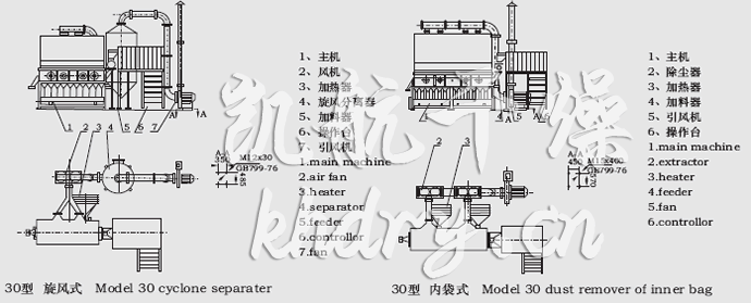 XF系列臥式沸騰干燥機結構示意圖